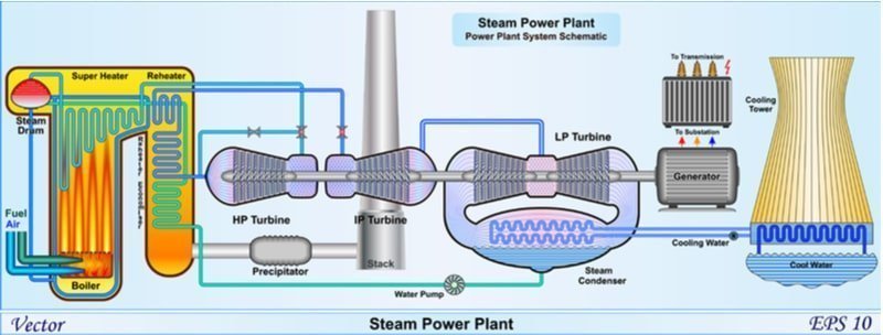 Steam Meaning in Bengali 