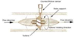 Turbine Diagram