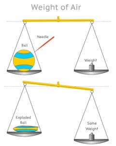 massweightofair