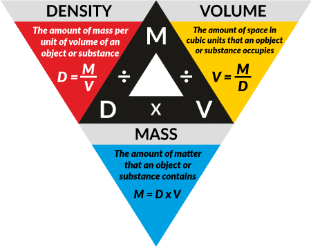 Mass Flow Meter Diagram 450X