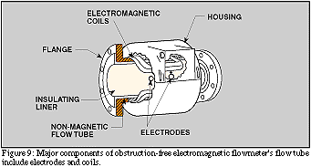 Flowtubesandsensors